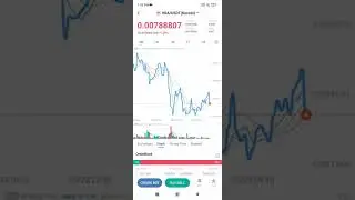 $0.00788807 is the latest price of VRA USDT as of 1:45PM 24May2022 in BitUniverse with Line Graph