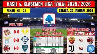 Hasil Liga Italia Tadi Malam ~ LAZIO vs COMO ~ Full Match Liga Italia 2026 Pekan 21