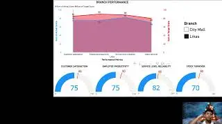 INDIVIDUAL ASSIGNMENT  FAN KAA HOOU BB24110578 BT23303 DATA ANALYTICS AND BUSINESS INTELLIGENCE