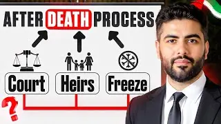 What Happens to Your Dubai Foundation After Death?