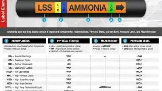 How to Create Ammonia Pipe Markers with LabelSuite