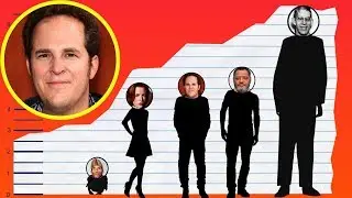 How Tall Is David Berman? - Height Comparison!