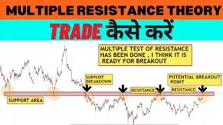 HOW DOES MULTIPLE SUPPORT/ RESISTANCE THEORY WORK?  #shorts #short #shortvideo #ytshorts #ytshort