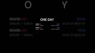 DAY ONE OR ONE DAY? #forex #liquidity #liquidityzones #xauusd #trending