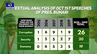 Insight From Buhari's Independence Speech