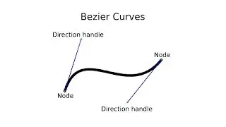 Krita: Bezier Curves