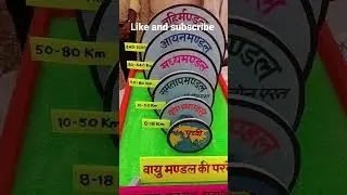 Teaching learning materials (TLM) school model by ready exam #trending #viral @readyexam
