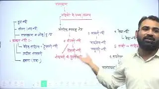 Reet mains 3grade exam movie style class||reet modal paper||rpsc 2nd model paper||reet exam movie gk