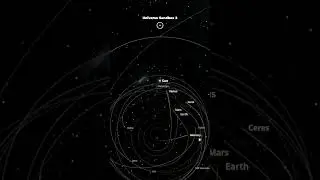 Watch what happens when we add a second sun. #cosmoknowledge #space #cosmos #universe #sun