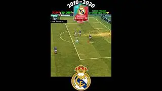 Real Madrid Fifa Evolution 🇪🇸🤩| #fifa #fifamobile #fcmobile #viral #football #soccer #spain #madrid