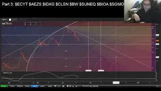 TheClassicman From Stocktwits Live Stream