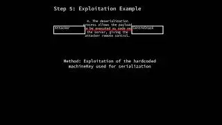 CentreStack: deserialization vulnerability due to hardcoded cryptographic key (CVE-2025-30406)