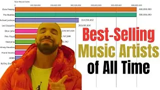 Best-Selling Music Artists of All Time (1961-2020)