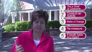 The Assessment Cycle