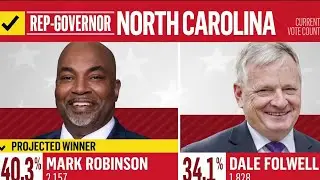 Mark Robinson wins North Carolina GOP governor primary, NBC News projects | Super Tuesday