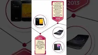 Rise And Fall Of LG. Headset & Mobile Phone Business.