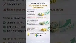 Interest Rates: What Most Traders Get Wrong (Part 3)