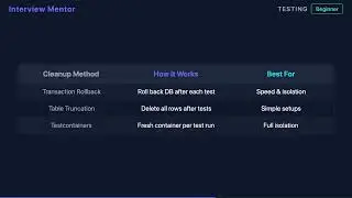 How to Test API Endpoints with a Real Database