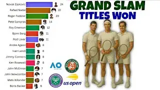 Top Tennis Grand Slam Winners (1950&ndash;2025) | Bar Chart Race