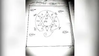ராஜ வசியம்,ஜன வசியம்,தொழில் வசியம்