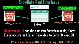 Уведомления по электронной почте о загрузке и выгрузке данных в Snowflake | Комплексный проект Sn...
