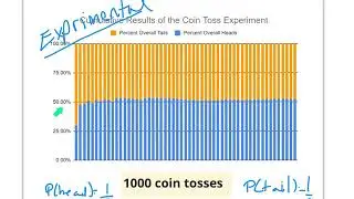 Coin Toss Experiment Results