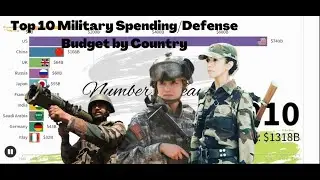 Top 10 Military Spending/Defense Budget by Country 1960-2020 II Number Means