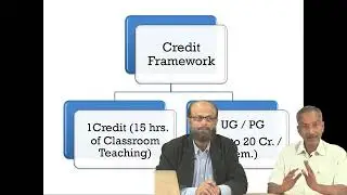 NEP 2020  Credit Transfer and Academic Bank of Credit