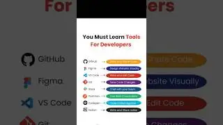 Tck Must Learn Tools For Developer | Tools |  #developer #tools