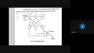 INTRODUCTION TO CONVOLUTIONAL ENCODER , ITC