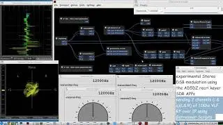 Experimental Stereo DSB modulation/demodulation - VLF RF over IP using Gstreamer &  AD5DZ SDR apps