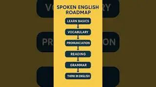 Spoken English Roadmap | How to Speak English Step-by-Step | English Speaking Practice for Beginners