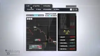 How to Select an Asset to Trade? - GGbinary Trading Platform