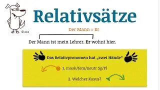 Lerne Deutsch: Relativsätze. TEIL 1
