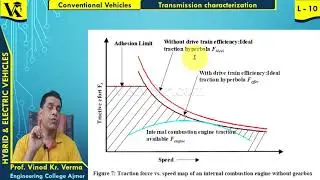 HEV L10: Transmission characterization | Need for Gearbox | VKVSir