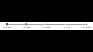Step by step progress bar example in CSS and Html