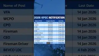 Kerala PSC Latest notification #KPSC #notification #2026 #keralapsc  #latestupdates #VFA