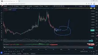 OMG Network - OMG Technical Analysis for December 17, 2021- OMG