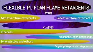 Flame retardants for flexible PU foam