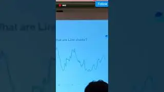 What are Line Charts? | Technical Analysis for Beginners | Groww App Agra Event