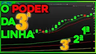 Adicione Essa 3&ordf; Linha no Seu MACD: O Poder Que Faltava Pro Seu Day Trade Decolar 🔓💰