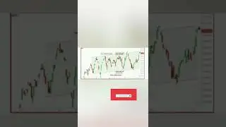 Formation of Channel pattern | Most profitable channel pattern