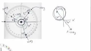 Force Table Solutions