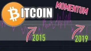 BITCOIN TRENDING NICELY | Crypto News