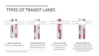 Transit Facilities: Busways