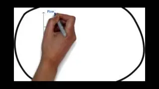 Cost Behaviour