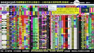 #把AI傳出去 Paste it forward - 2024.03.26 0325 Taiwan Stock Market Real-Time Sorting 台股開盤即時快篩模型(BETA版)實況