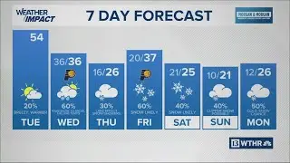 13Weather morning forecast | Tuesday, Jan. 13, 2026