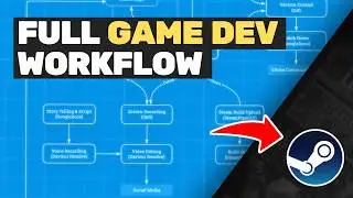 Solo Indie Dev Workflow to Actually Ship Games