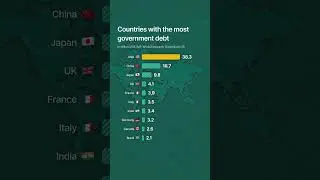 The World&rsquo;s Debt Problem, One Country Changes Everything